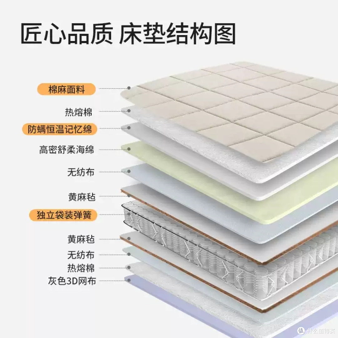 晚安恒温记忆棉席梦思：静音 + 定制，性价比拉满