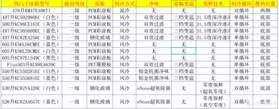 西门子冰箱怎么样？西门子冰箱全系列盘点之四（十字门冰箱13款）