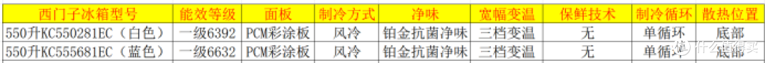 西门子冰箱怎么样？西门子冰箱全系列盘点之四（十字门冰箱13款）