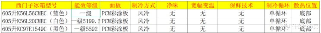 西门子冰箱怎么样？西门子冰箱全系列盘点之四（十字门冰箱13款）