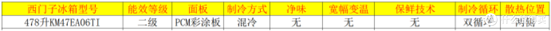 西门子冰箱怎么样？西门子冰箱全系列盘点之四（十字门冰箱13款）
