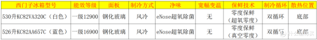 西门子冰箱怎么样？西门子冰箱全系列盘点之四（十字门冰箱13款）