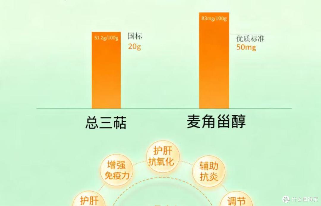 灵芝孢子油哪个牌子好？2025中国十大孢子油：第一款实力不容小觑
