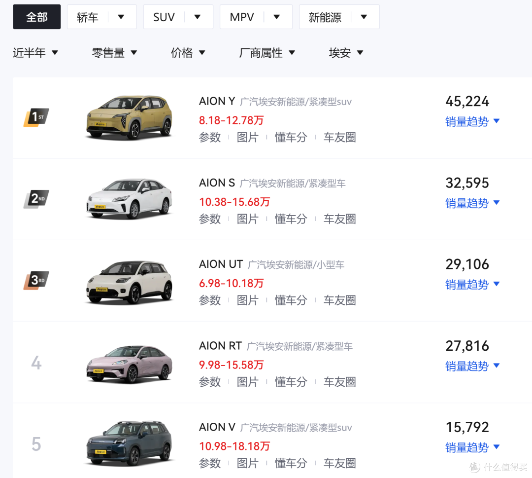 9.98万元起步!埃安AION RT焕新版发布,标配宁德时代电池!