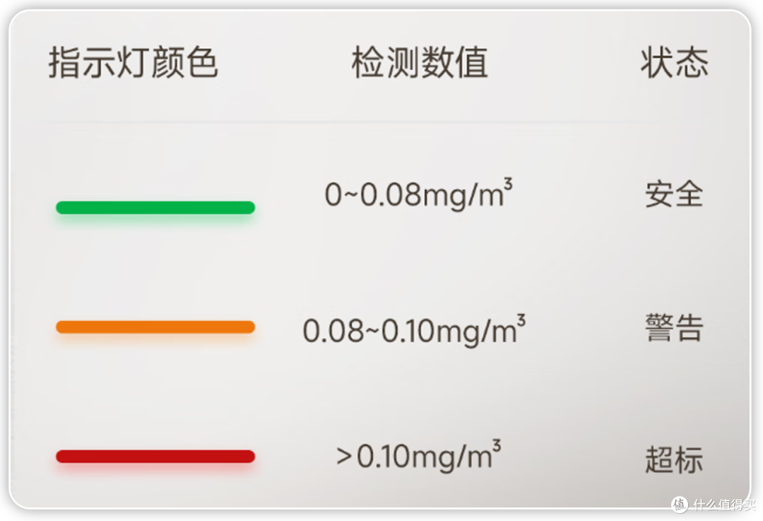 24h甲醛监测,守护每口深呼吸,杜克HF1智能多功能甲醛监测仪测评