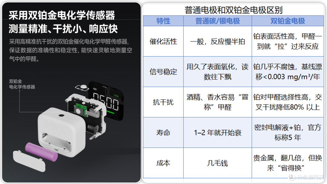 24h甲醛监测,守护每口深呼吸,杜克HF1智能多功能甲醛监测仪测评