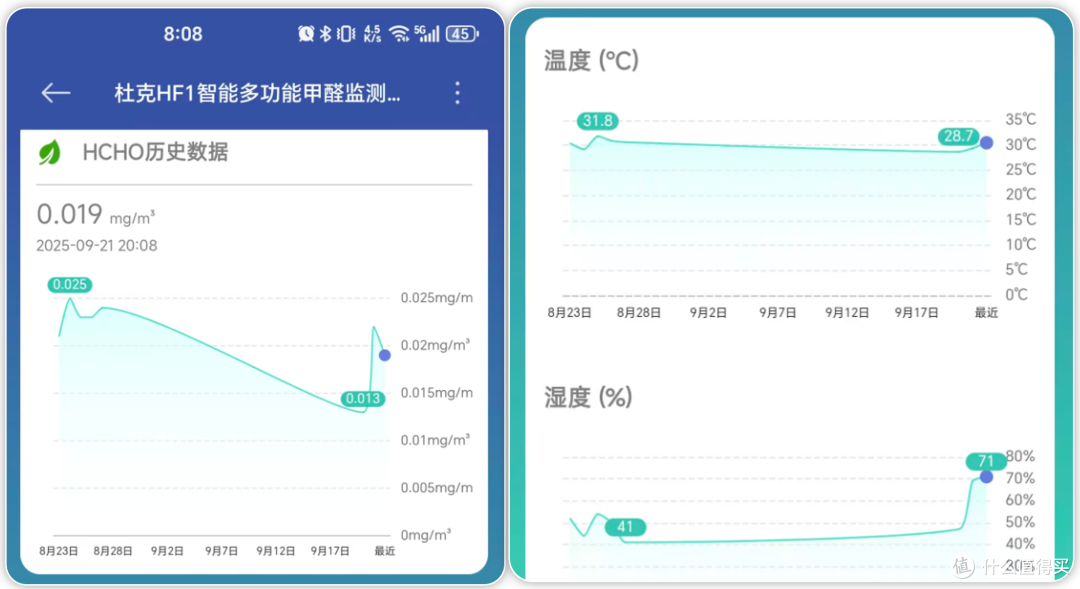 24h甲醛监测,守护每口深呼吸,杜克HF1智能多功能甲醛监测仪测评