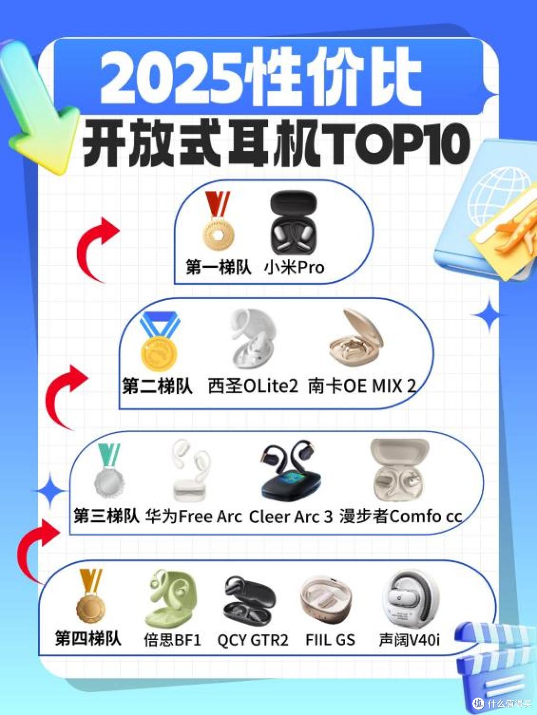 2025开放式耳机哪个品牌好?全网公认开放式耳机品牌排行榜前十名