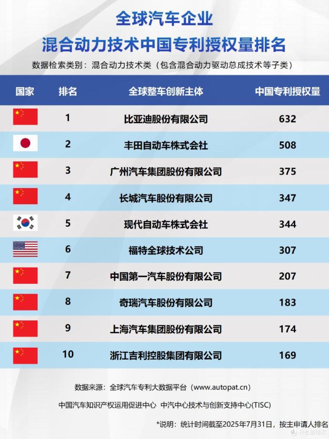 比亚迪技术实力强势出圈,成学校教材和试卷常客
