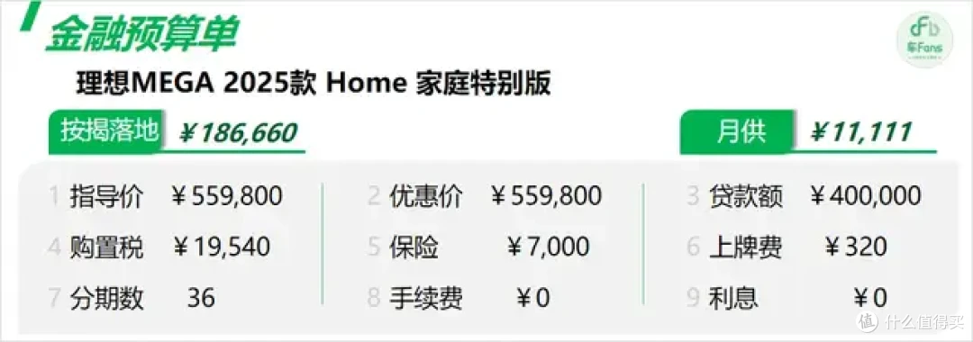 理想MEGA:买这车不对比竞品,能来到店里的就是高意向客户