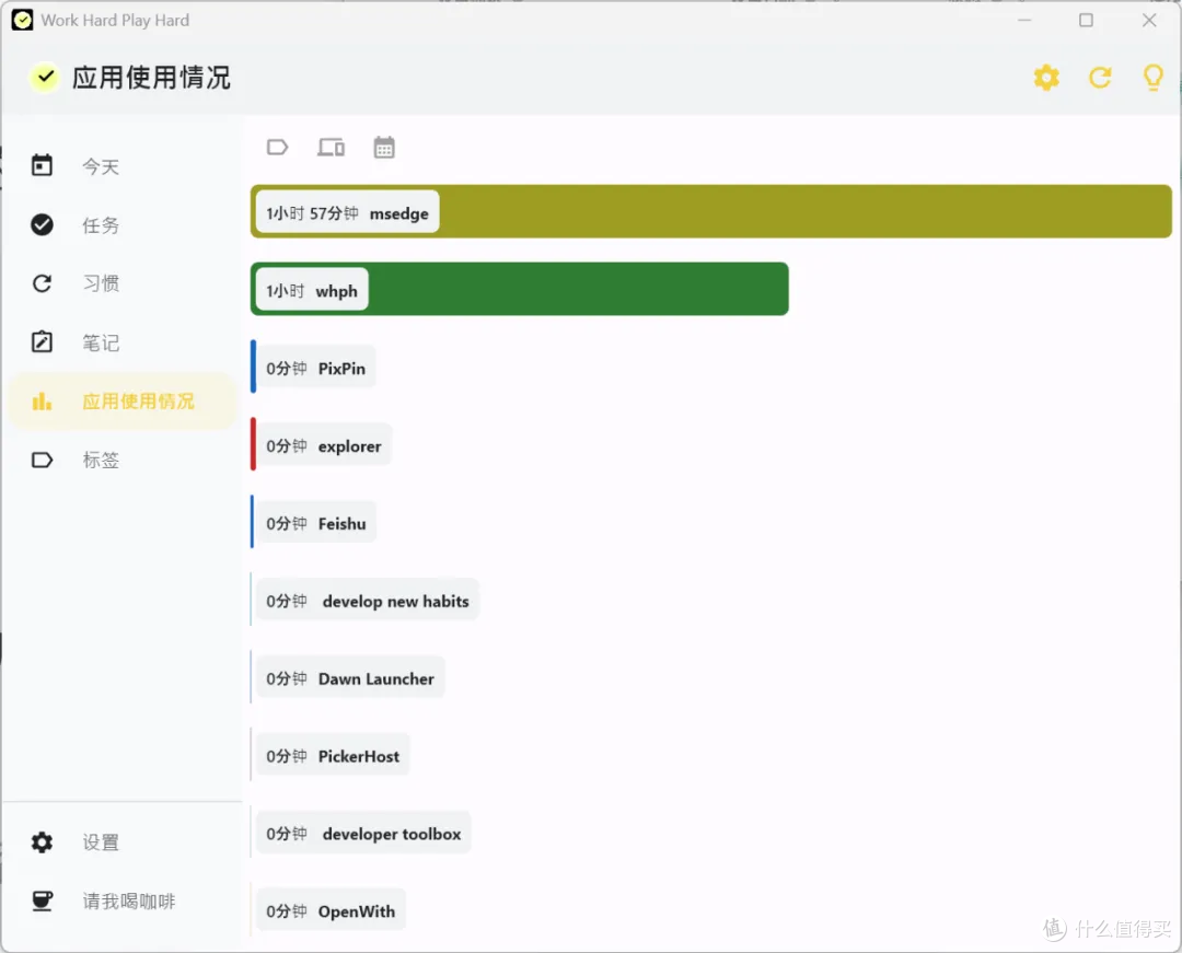 告别“瞎忙”:效率神器 WHPH