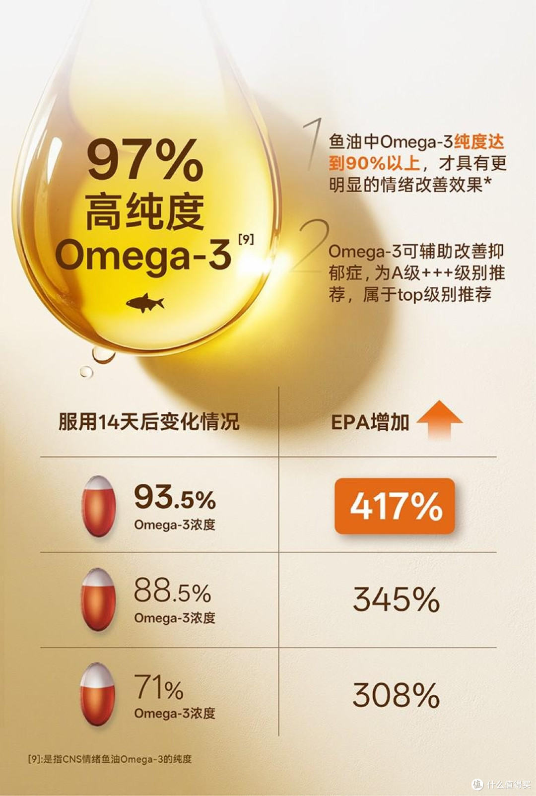 cns情绪鱼油:守护岁月静好,科学支持中老年情绪健康