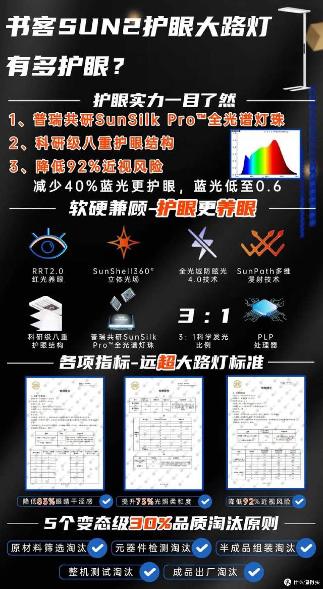 台灯落地灯最好的品牌是什么？高性价比护眼灯合集，学生家长必看