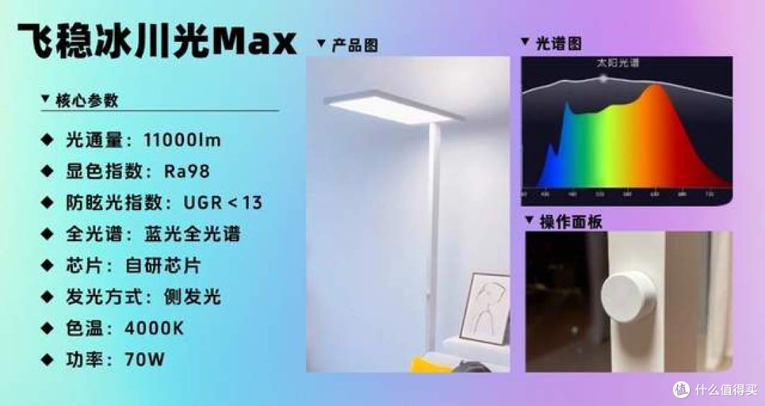 台灯落地灯最好的品牌是什么？高性价比护眼灯合集，学生家长必看