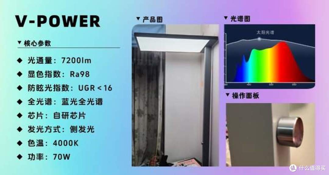 台灯落地灯最好的品牌是什么？高性价比护眼灯合集，学生家长必看