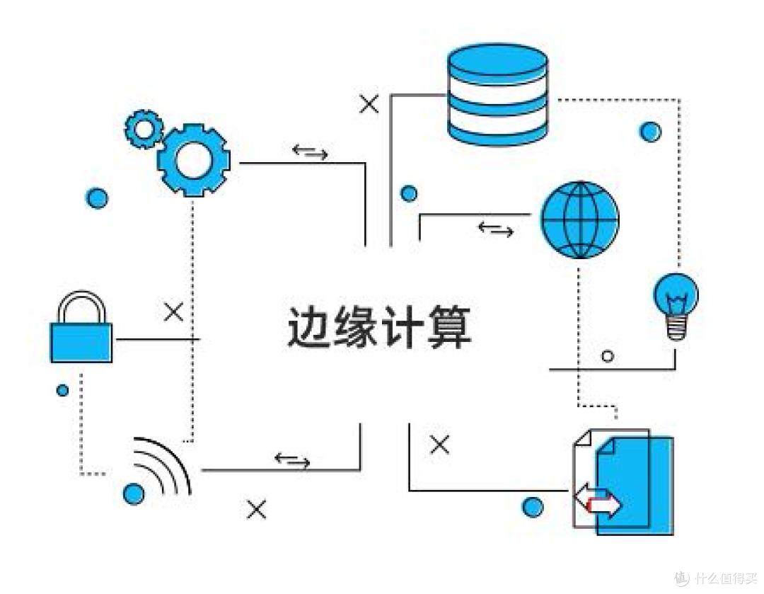 边缘计算网关在能源物联网领域的应用