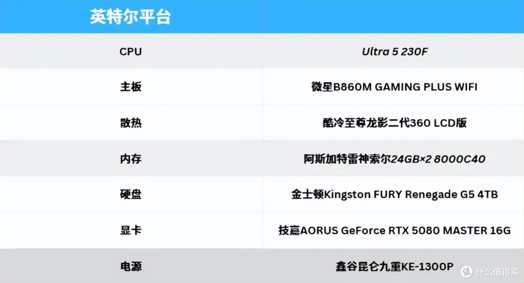 千元级CPU全能之选——Intel U5-230F全面测试