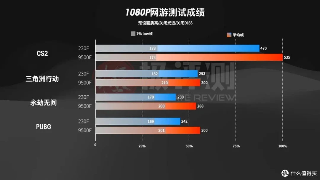 千元级CPU全能之选——Intel U5-230F全面测试