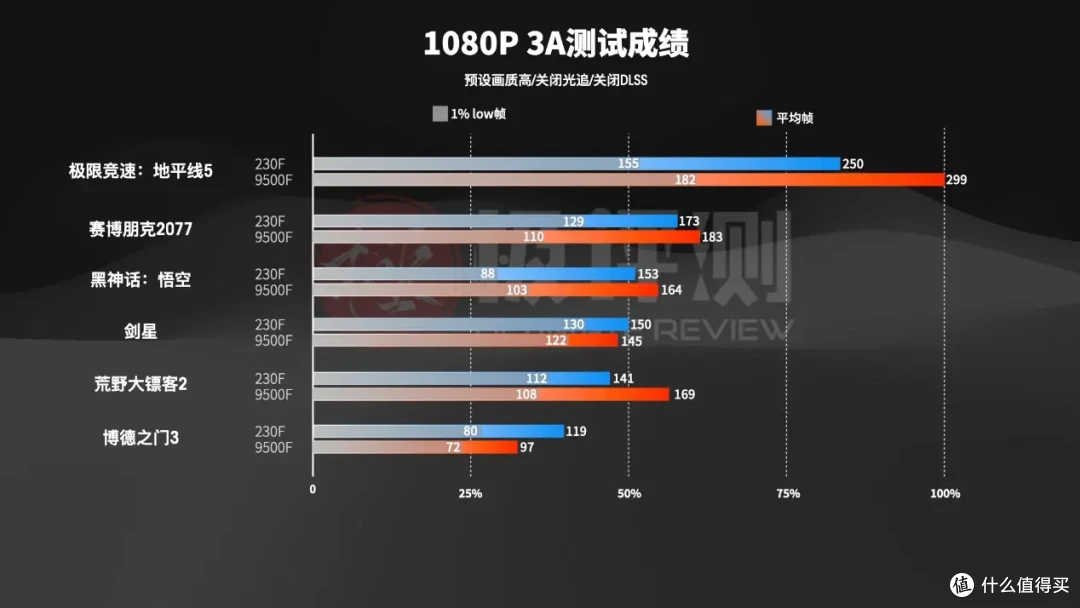 千元级CPU全能之选——Intel U5-230F全面测试