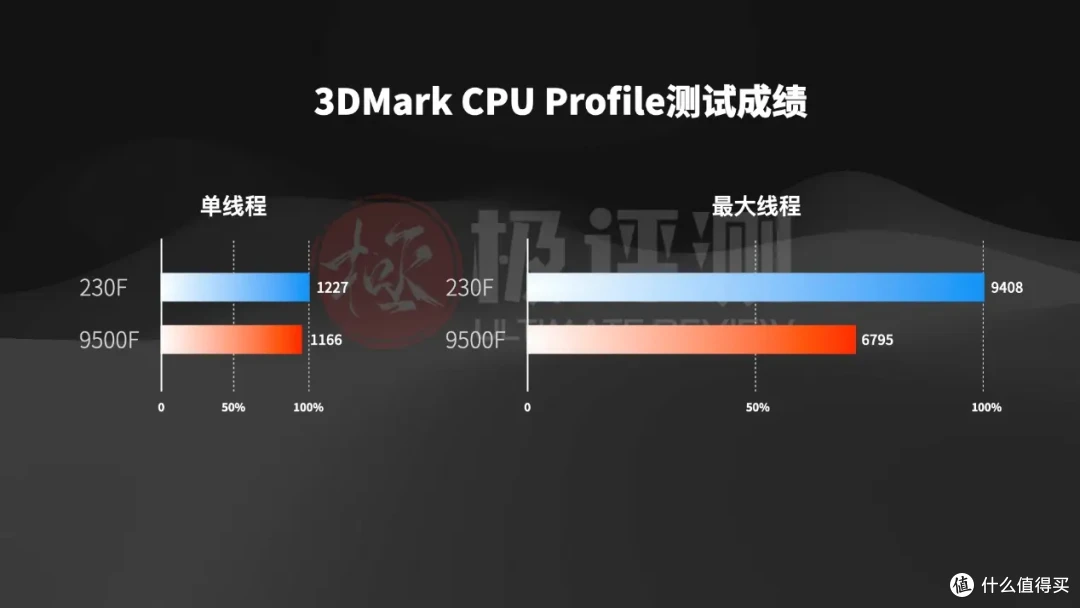 千元级CPU全能之选——Intel U5-230F全面测试