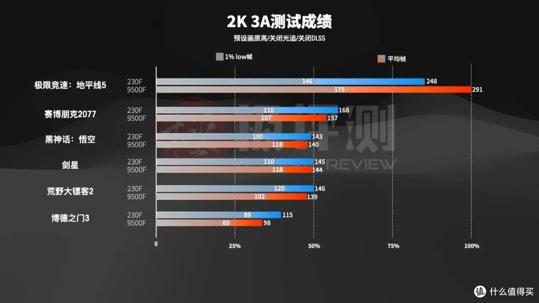 千元级CPU全能之选——Intel U5-230F全面测试