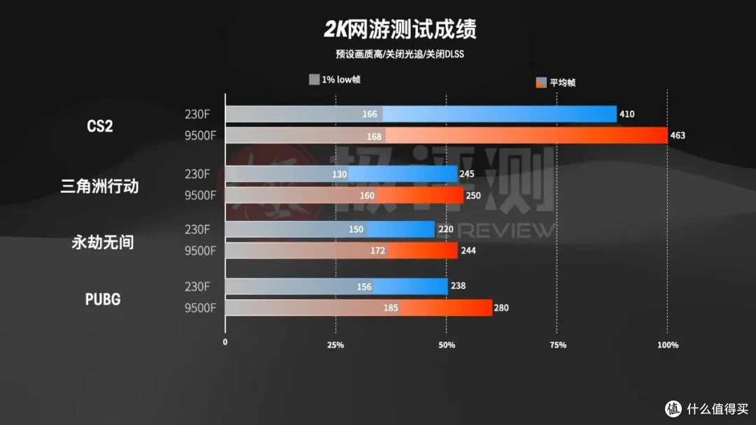 千元级CPU全能之选——Intel U5-230F全面测试