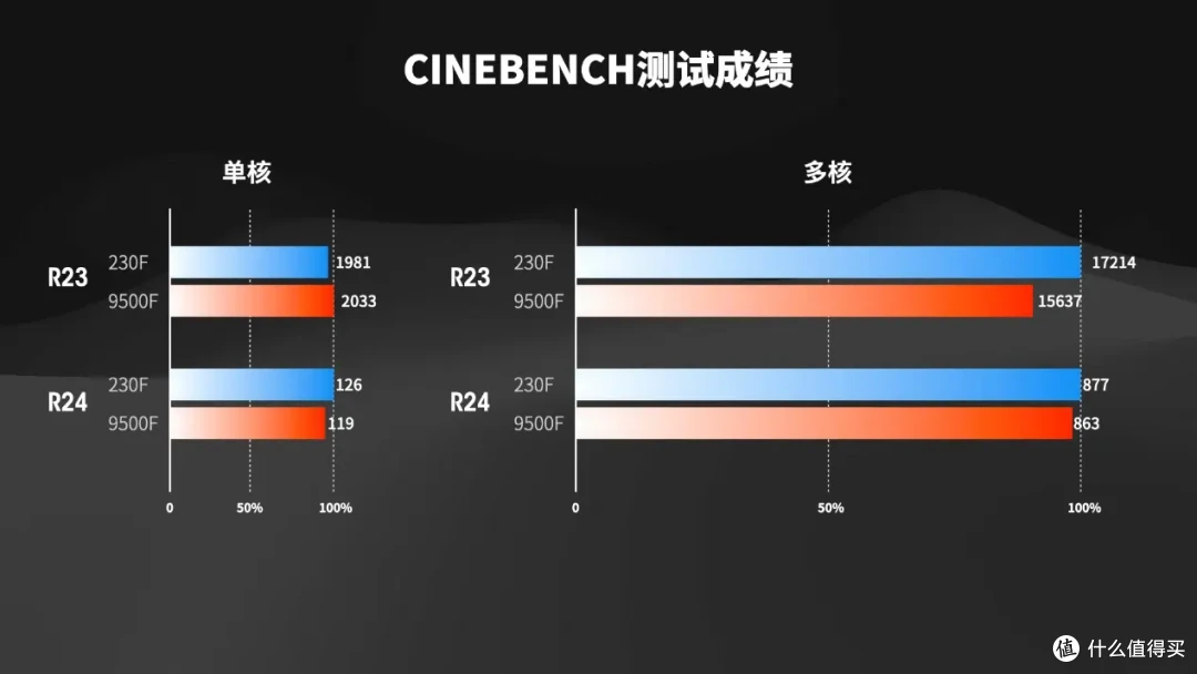 千元级CPU全能之选——Intel U5-230F全面测试