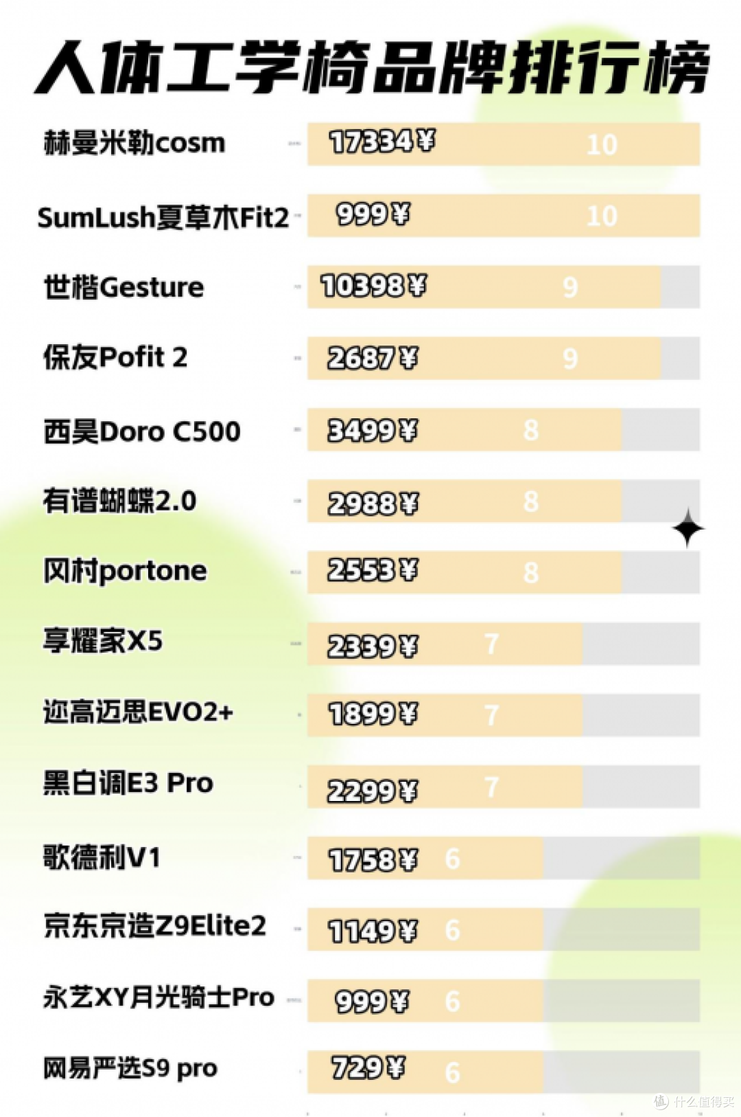 人体工学椅哪个牌子好?2025十大人体工学椅品牌排行新鲜出炉!