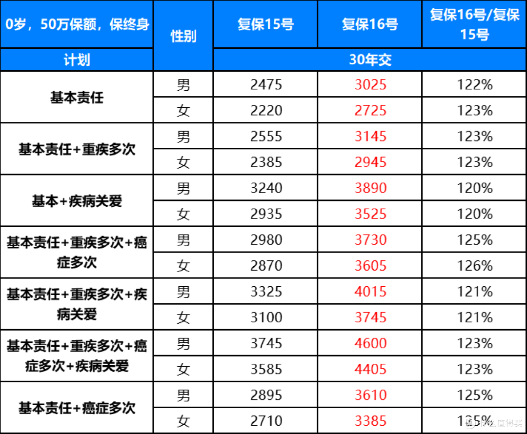 大黄蜂16号(旗舰版)值得买吗?看完这篇全懂了!