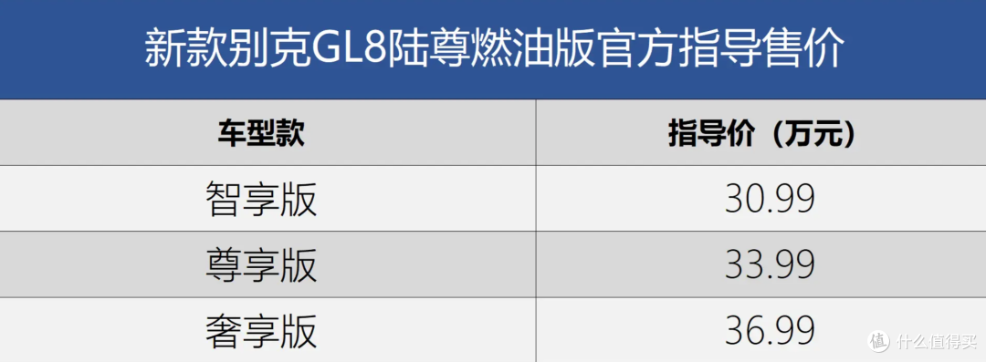 别克GL8陆尊燃油版:30.99万起的“陆地头等舱”,值吗?