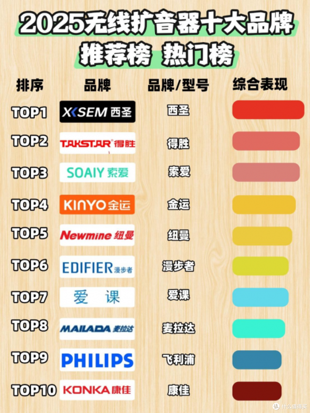 小蜜蜂无线扩音器作用大吗?不要选择四类智商税产品,谨防危害!