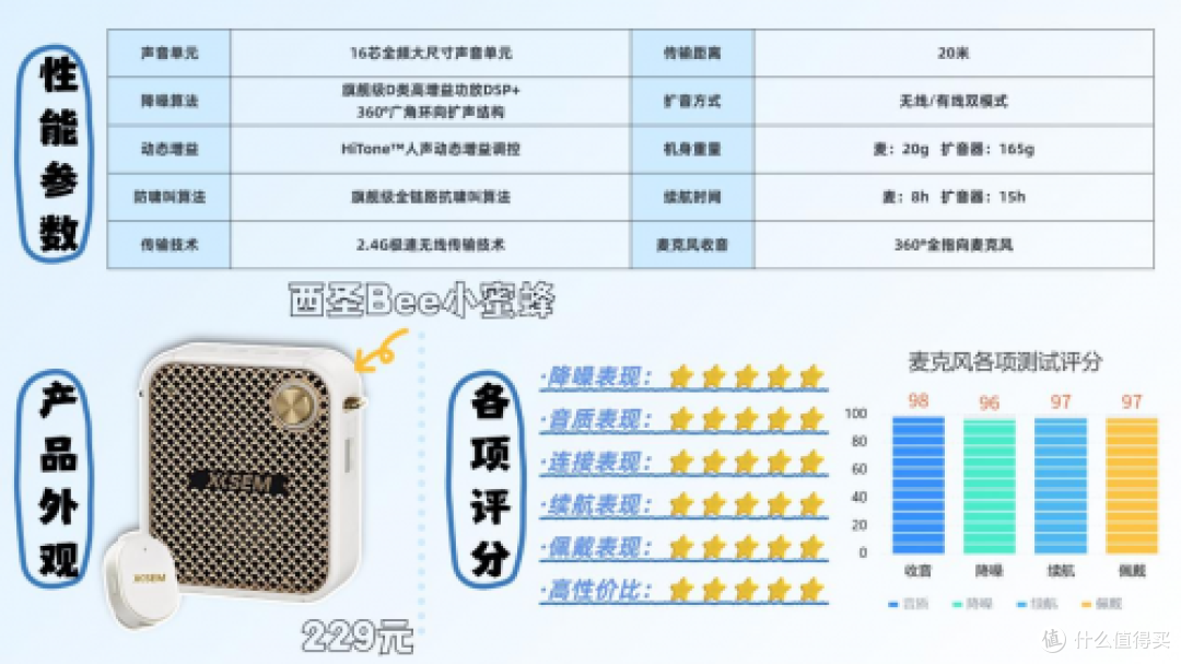 小蜜蜂无线扩音器作用大吗?不要选择四类智商税产品,谨防危害!