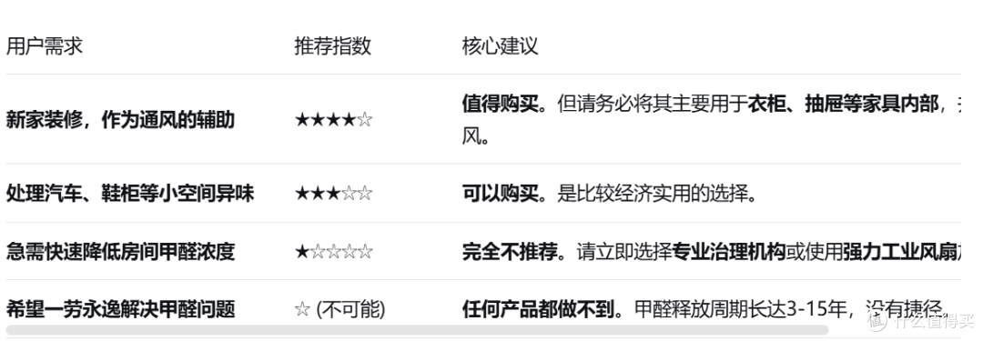绿之源活性炭除甲醛碳包 新房急住 购买建议 买前必看