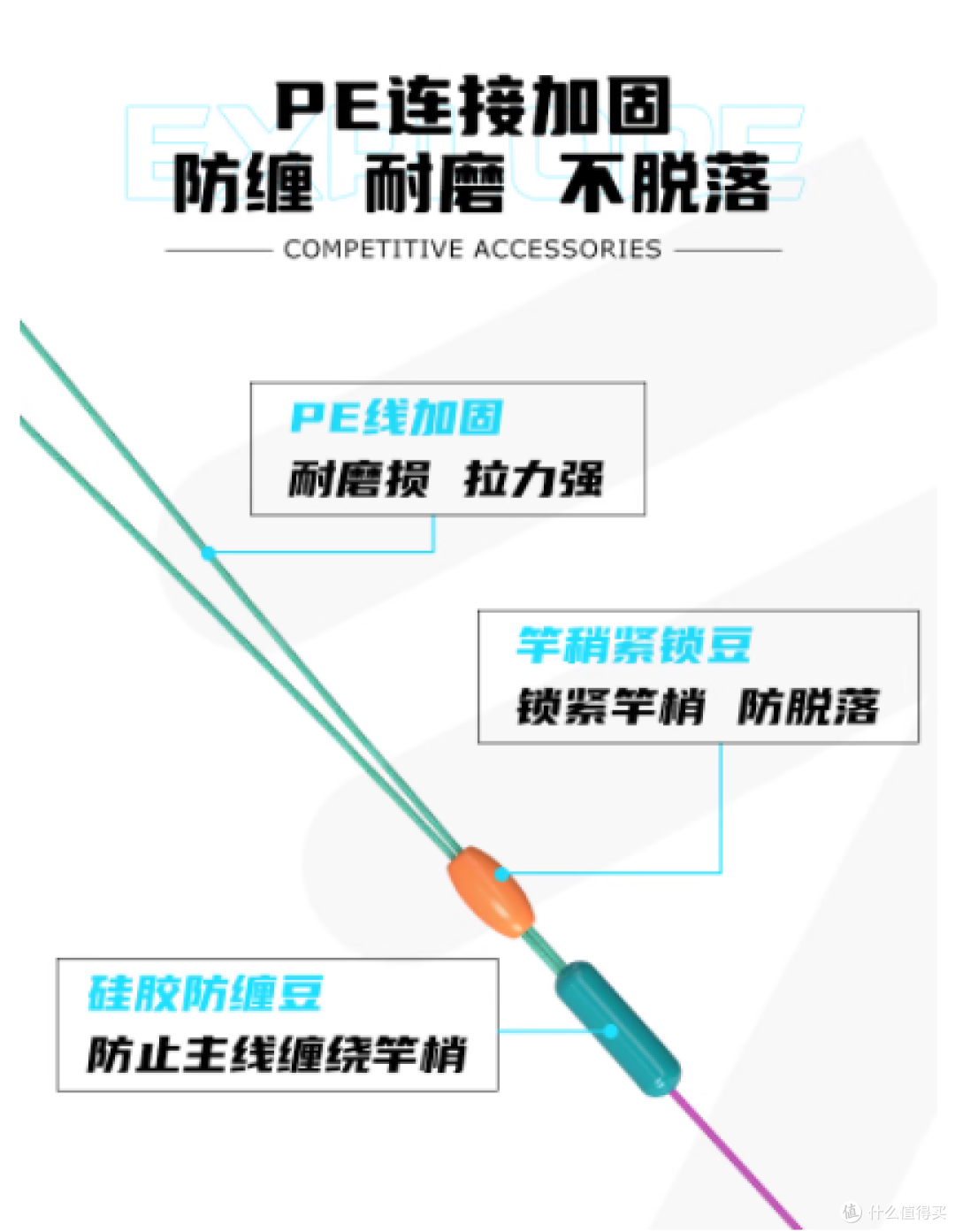 化氏一味PE加固成品主线组:钓鲫鱼的「隐形生命线」
