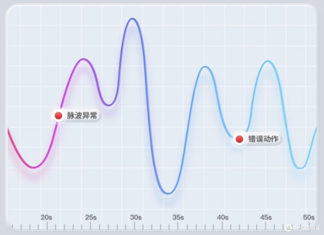 血压计鱼跃和欧姆龙哪个好?2025年全球血压计品牌深度测评