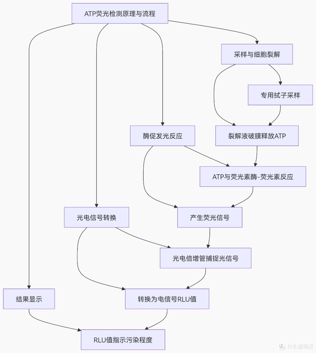 小吉真蒸汽洗烘套装Pro 2.0评测:二孩家庭的健康洗护中心