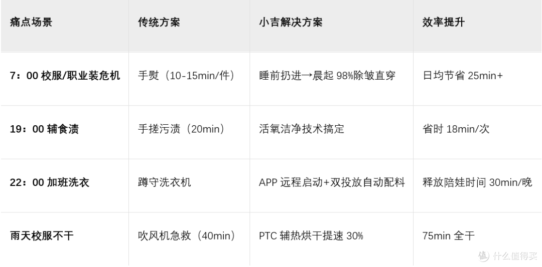 小吉真蒸汽洗烘套装Pro 2.0评测:二孩家庭的健康洗护中心