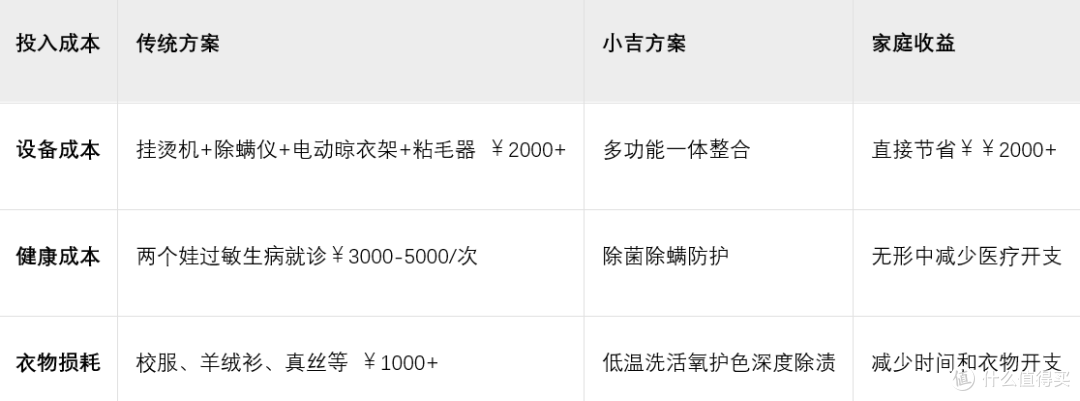 小吉真蒸汽洗烘套装Pro 2.0评测:二孩家庭的健康洗护中心