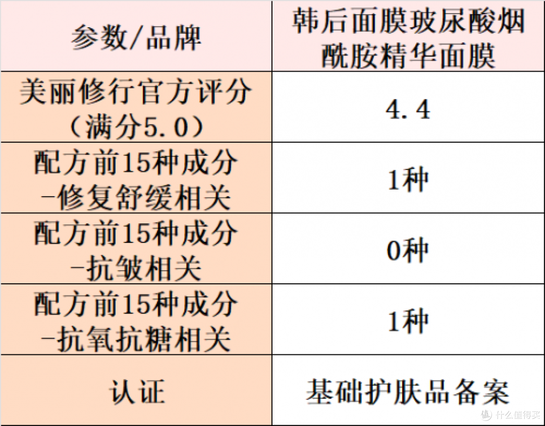 口碑最好的十大修复面膜：10款热门修复抗皱产品，精准种草！