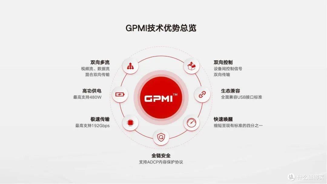 GPMI:电视厂商破增长困局的 “关键催化剂”?