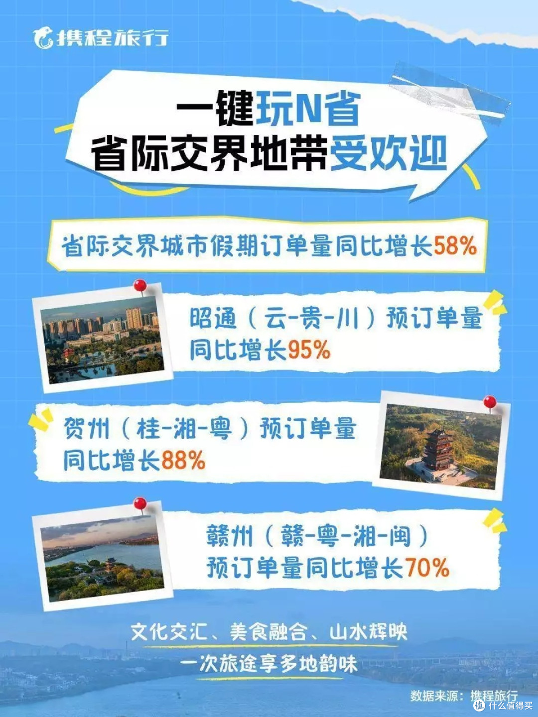 中秋国庆“超级黄金周”旅游数据出炉!长沙跻身国内十大目的地