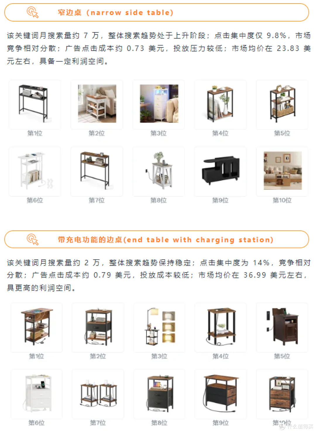 三招教你实现差异化选品，找到属于你的“爆款潜力股”