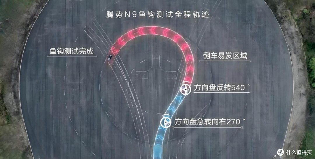汽车资讯分享:高圆圆代言的2026款腾势N9上市!38.98万元起!