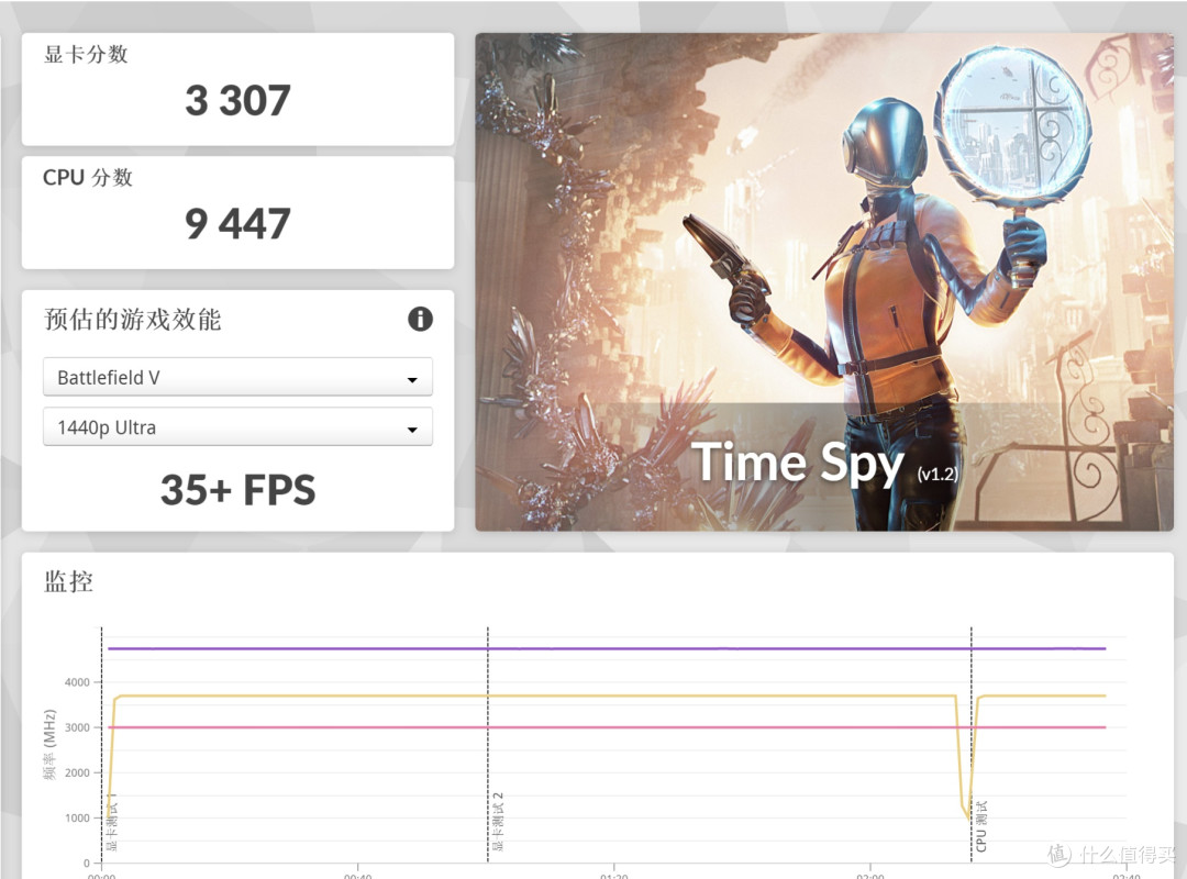 7400Mhz下的3DMark成绩