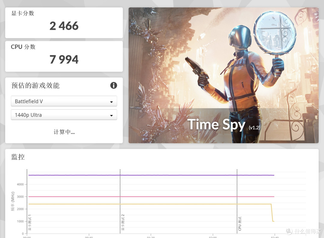 全默认设置下的3DMark成绩
