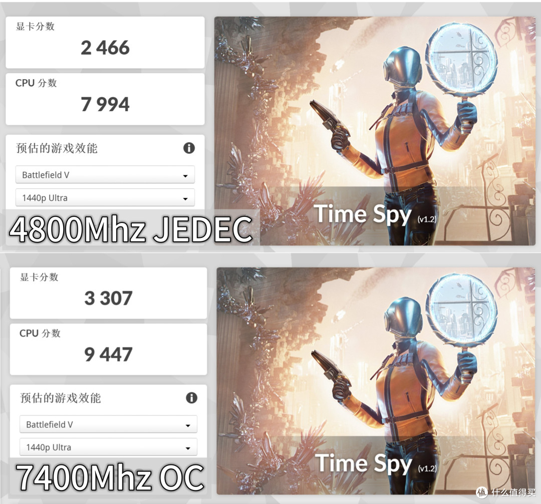 标称6000Mhz,但极限如何?玖合“异刃”A-die超频测试!