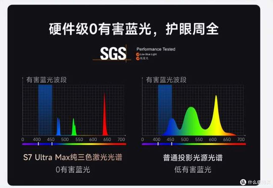 护眼投影仪哪个牌子好一点?原来这样选才能真正护眼!