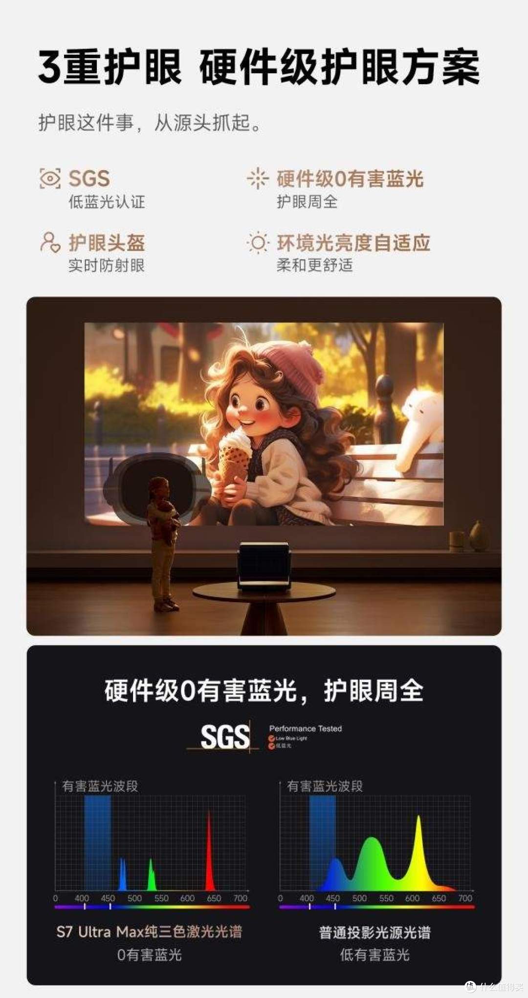 护眼投影仪哪个牌子好一点?原来这样选才能真正护眼!