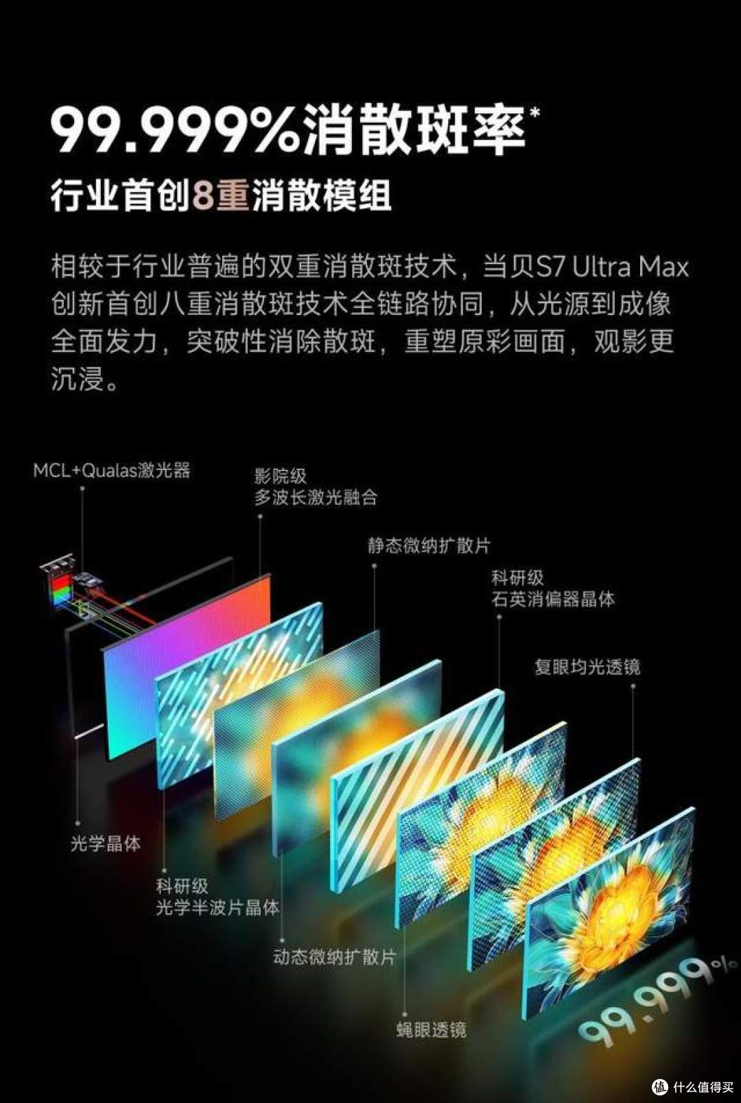 护眼投影仪哪个牌子好一点?原来这样选才能真正护眼!
