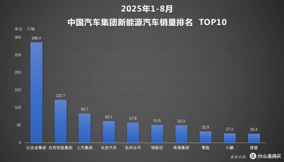 2025年1-8月中国汽车市场增长